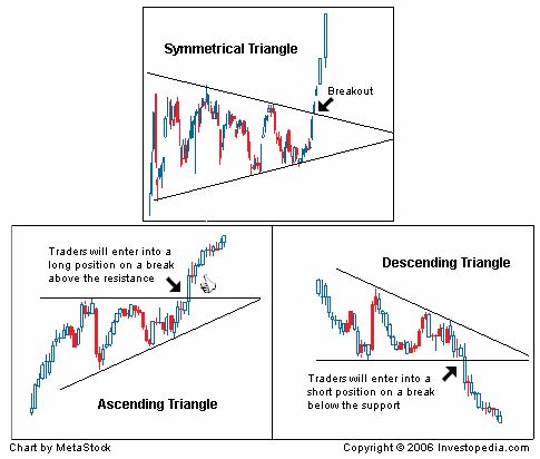 Elliott wave theory forex