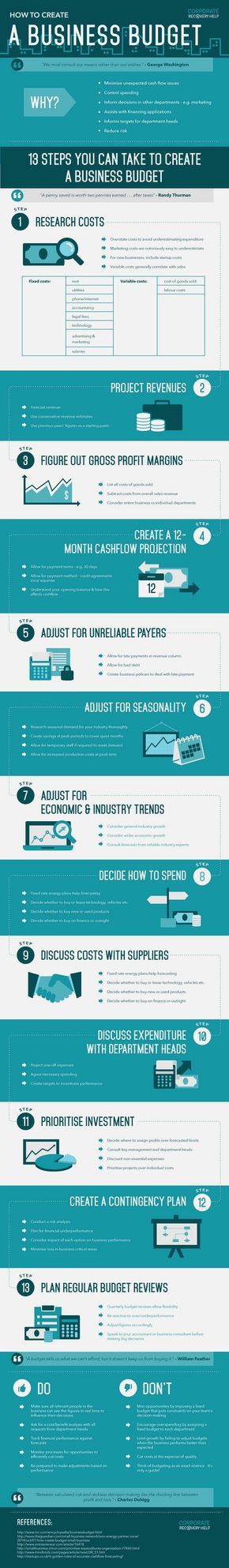 25+ parasta ideaa Pinterestissä Simple budget template - spend plan template 25+ parasta ideaa Pinterestissä Simple budget template - spend plan template