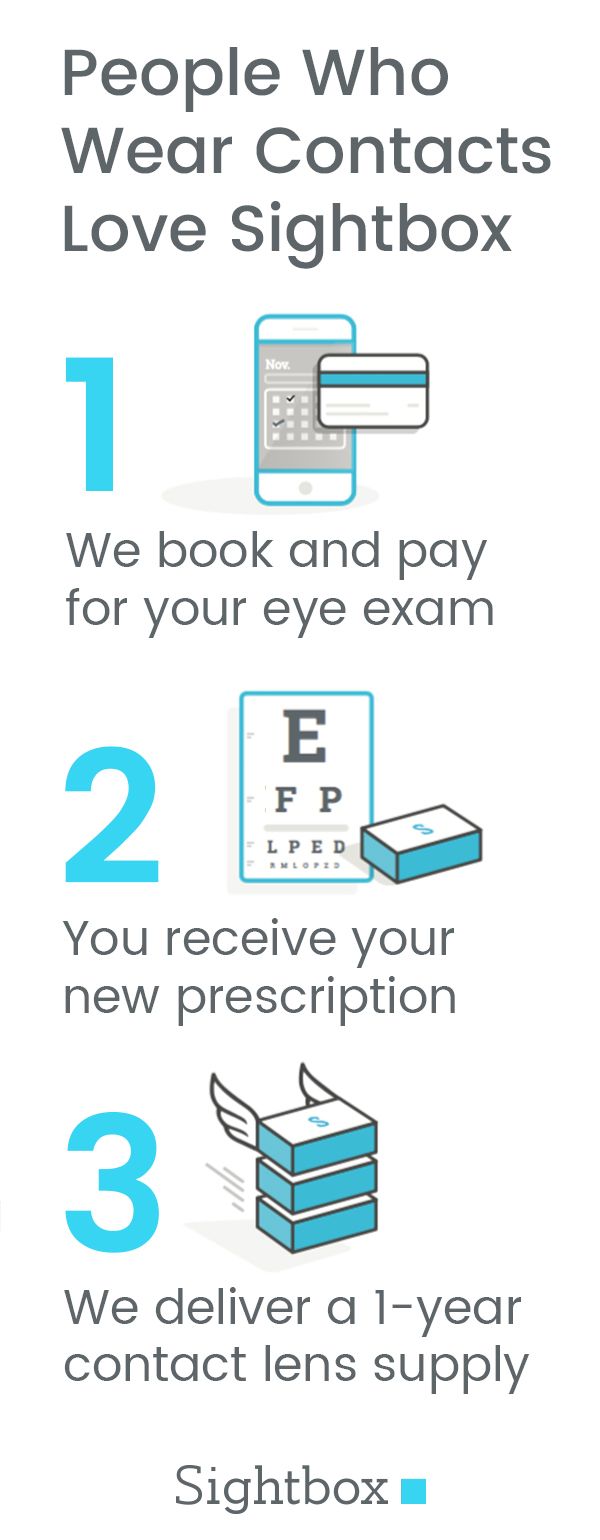 Eye exam coupons