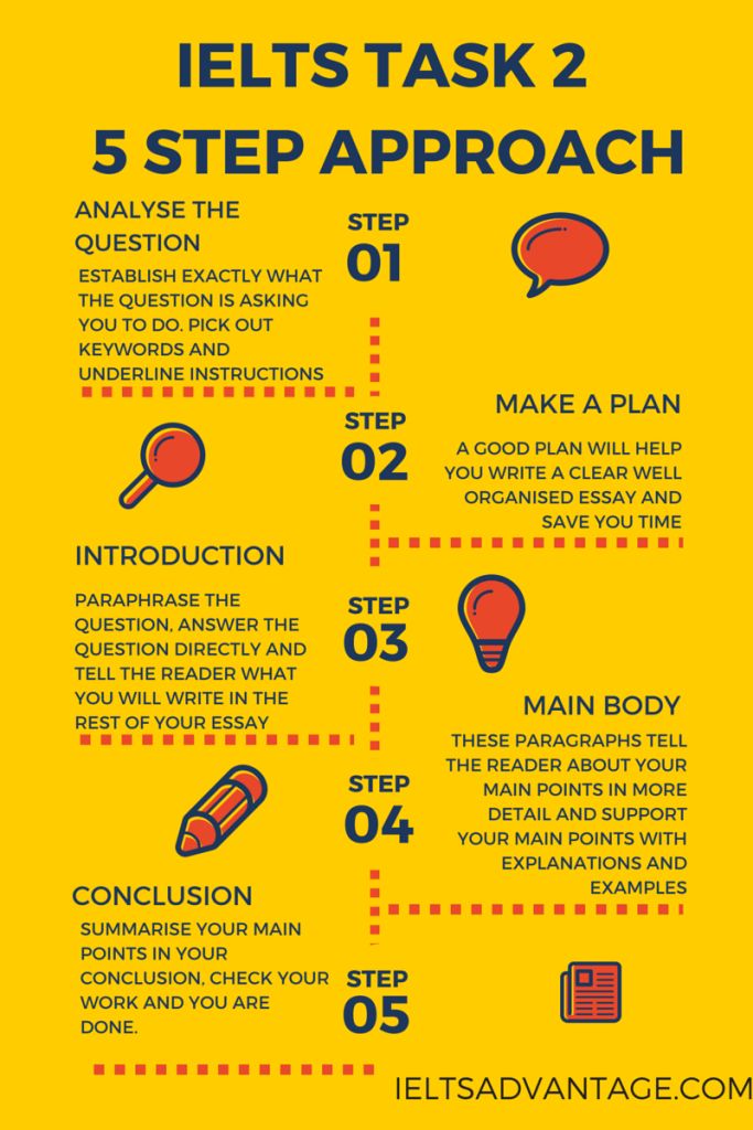 essay writing in general ielts You in the writing section of both the academic and general ielts exams please check our list of free ielts essay topics and write as many essays as you . essay writing in general ielts You in the writing section of both the academic and general ielts exams please check our list of free ielts essay topics and write as many essays as you .