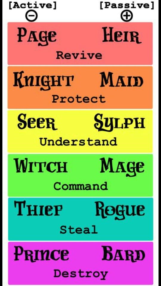 45 best homestuck references images on pinterest fandom fandoms homestuck classpect chart