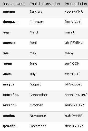 Pin By Marie Pierre Yvenat On Learn Russian Russian Language Learning pin-by-marie-pierre-yvenat-on-learn-russian-russian-language-learning