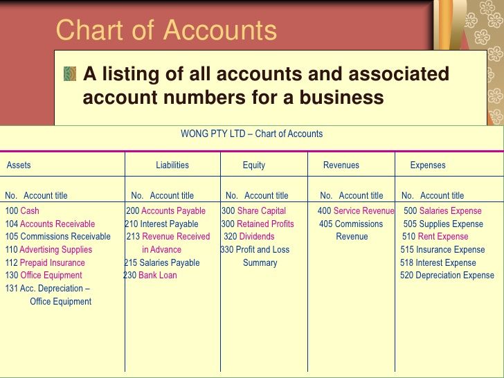 16 best whmis 2015 images on pinterest safety security ncua accounting manual chart of accounts