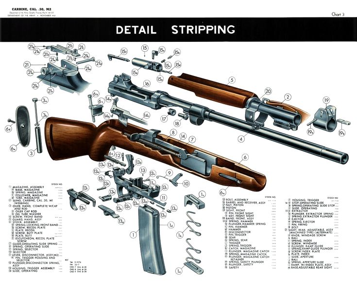 20 best M1 Carbine images on Pinterest | M1 garand, Firearms and Rifles