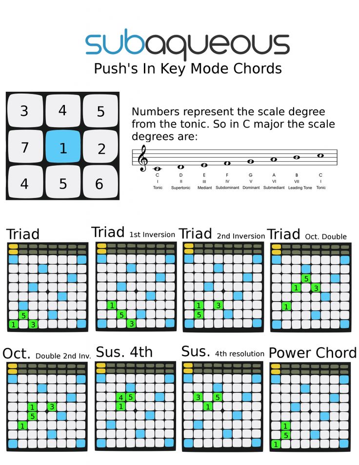 mu-machine (mumachine) on Pinterest - chess score sheet mu-machine (mumachine) on Pinterest - chess score sheet