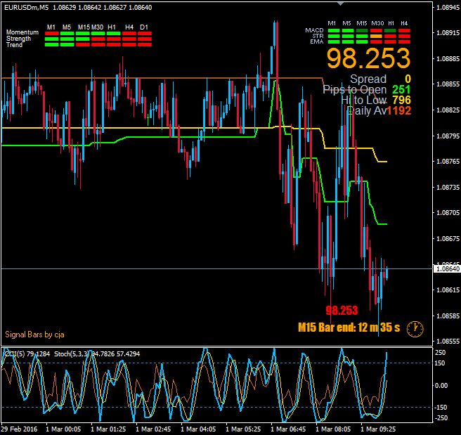 Forex fac