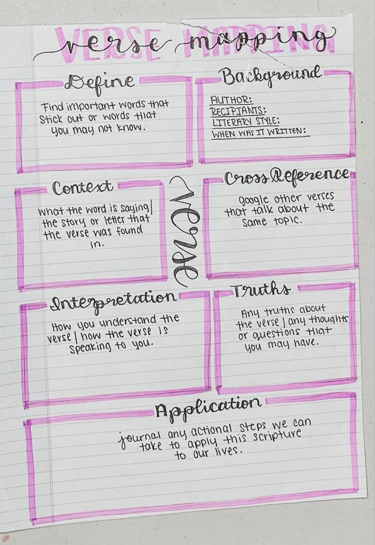 Verse Mapping Verse Mapping Bible Study Worksheet Bible Mapping verse-mapping-verse-mapping-bible-study-worksheet-bible-mapping