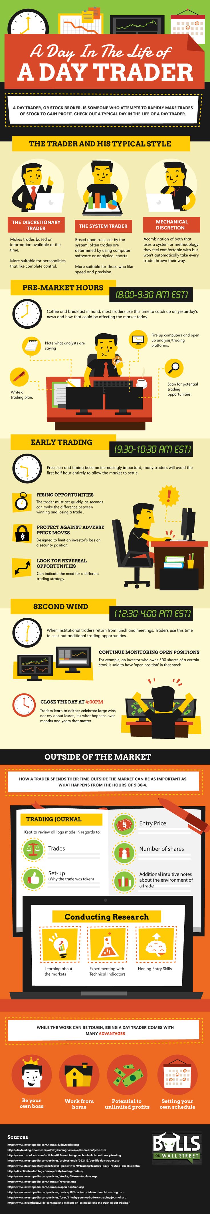 Day trading with options strategy