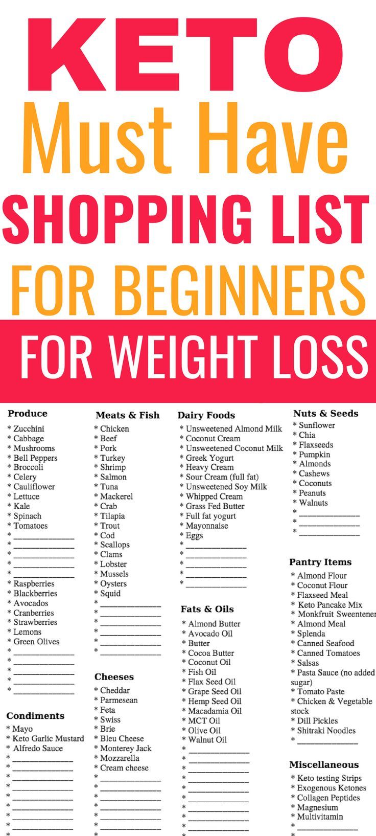 This ketogenic shopping list is THE EBST! I've finally found a list of
