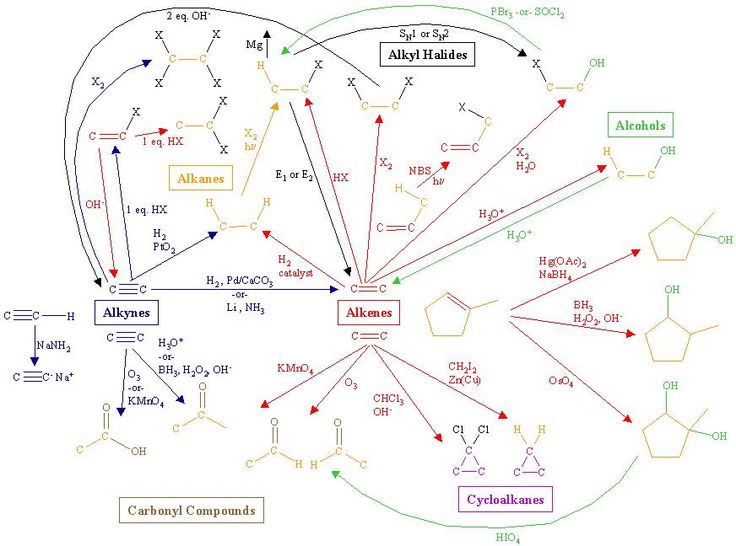 158 best Chemie images on Pinterest Organic chemistry, Physical - chemistry chart template 158 best Chemie images on Pinterest Organic chemistry, Physical - chemistry chart template