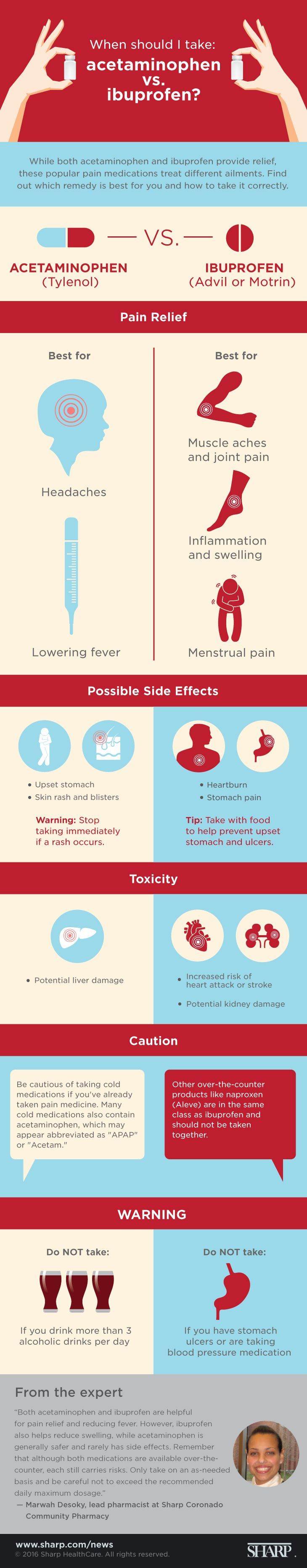 Acetaminophen Vs Ibuprofen