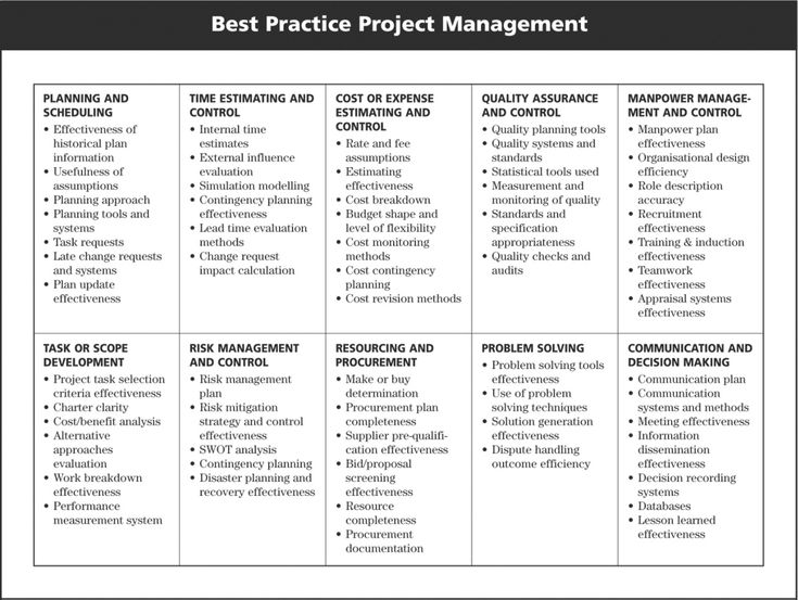 13 best Chart Templates images on Pinterest Organizational chart - supplier evaluation template 13 best Chart Templates images on Pinterest Organizational chart - supplier evaluation template
