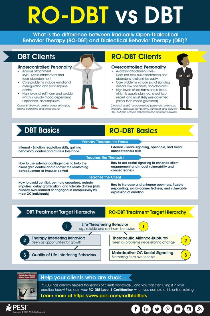 The Difference Between Dbt And Ro Dbt | Dialectical Behavior Therapy, Dbt Therapy, Dbt The Difference Between Dbt And Ro Dbt | Dialectical Behavior Therapy, Dbt Therapy, Dbt