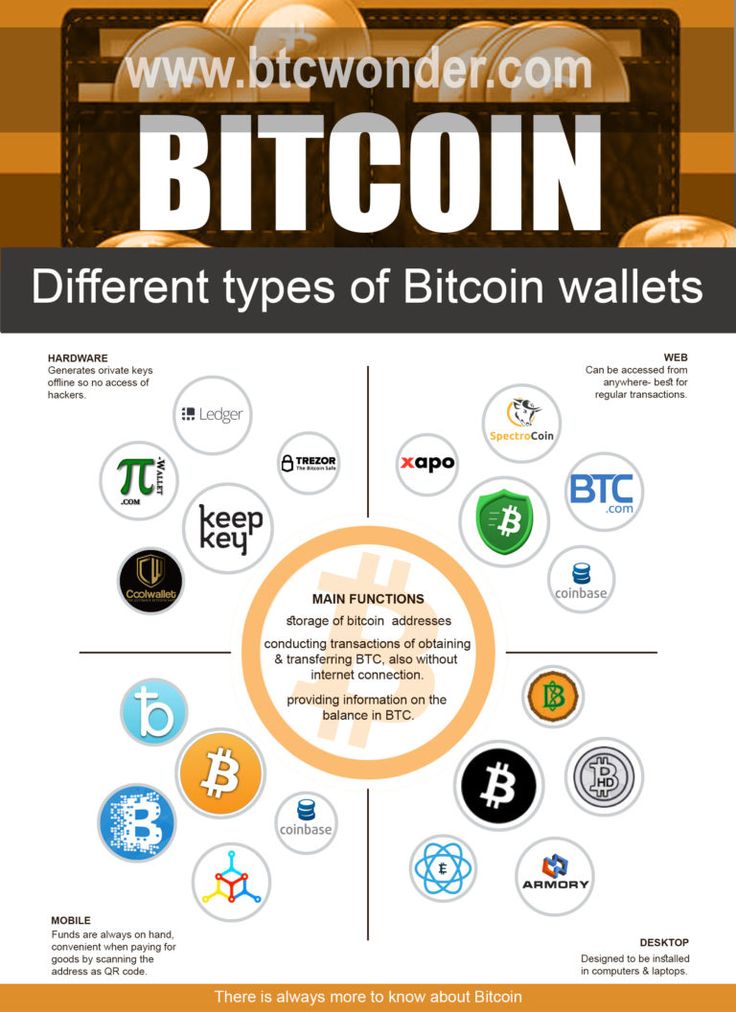 Wie teuer war ein Bitcoin am Anfang - Der Bitcoin in der Kurshistorie