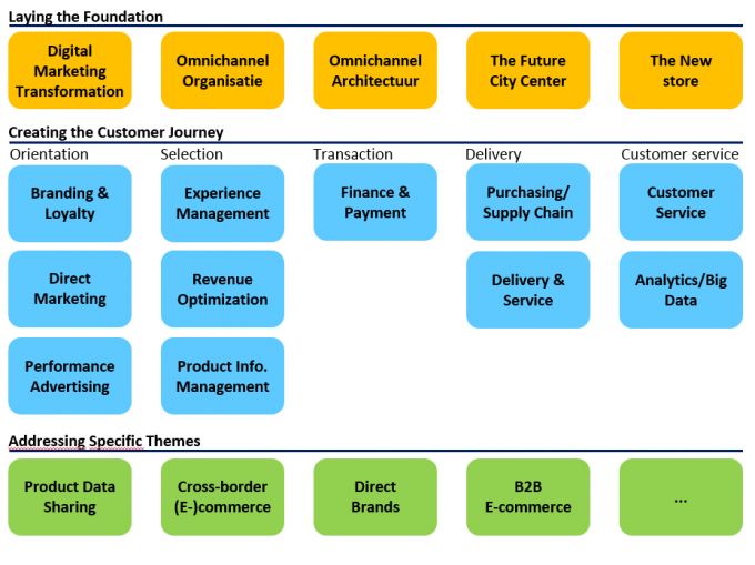 70 best Enterprise Architecture images on Pinterest Enterprise - new blueprint architecture enterprise 70 best Enterprise Architecture images on Pinterest Enterprise - new blueprint architecture enterprise