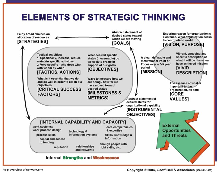 28 best Project Management images on Pinterest Project - project planning 28 best Project Management images on Pinterest Project - project planning