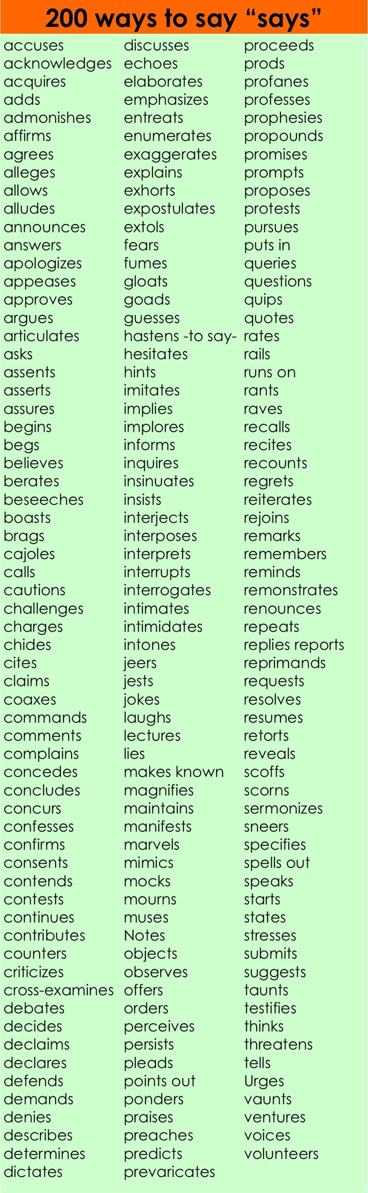 200 ways to say "