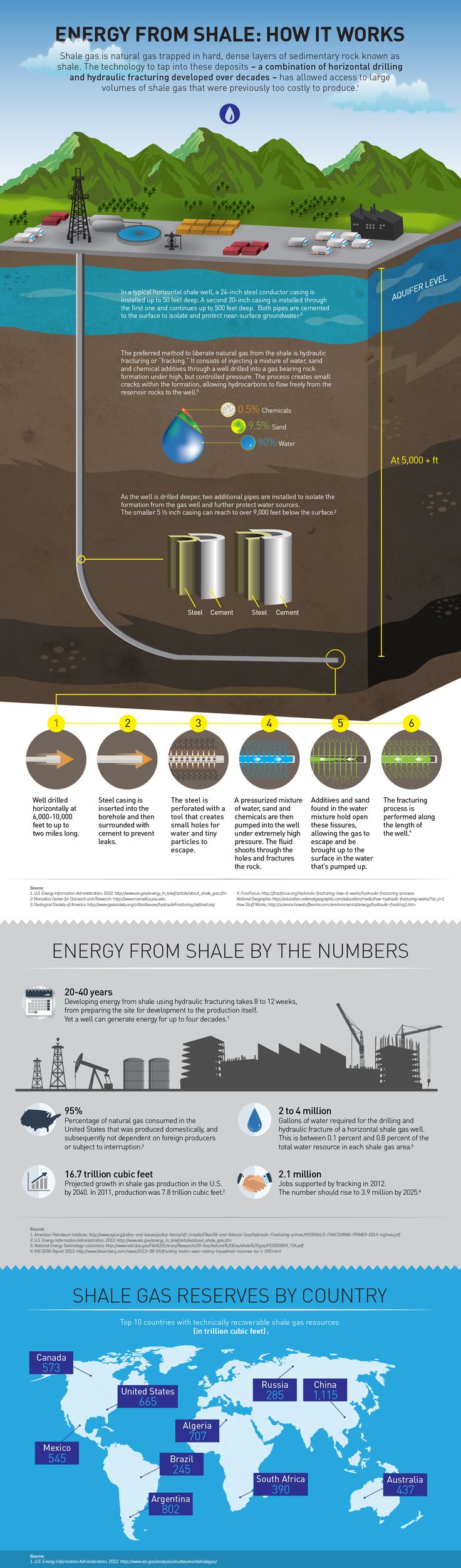 23 best oil and gas wells images on pinterest shale gas petroleum site works