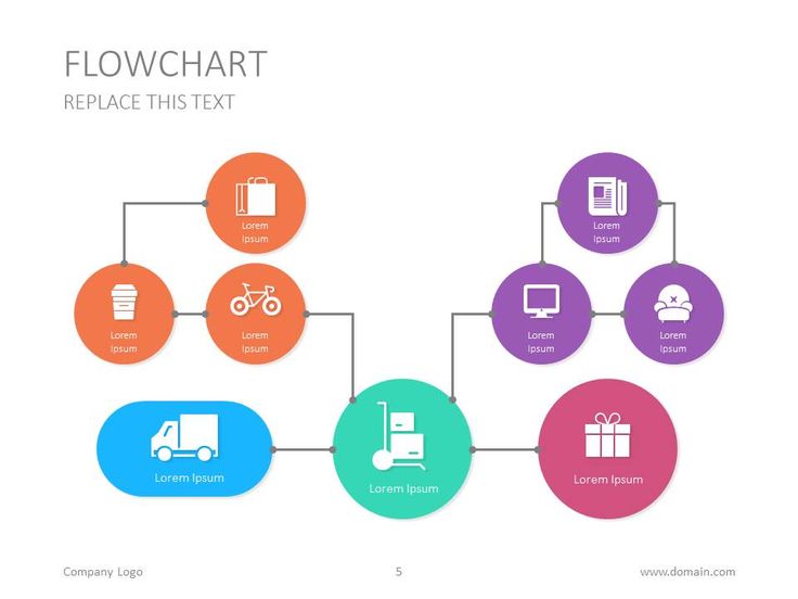 here s another flowchart design for your presentation flow chart presentation template