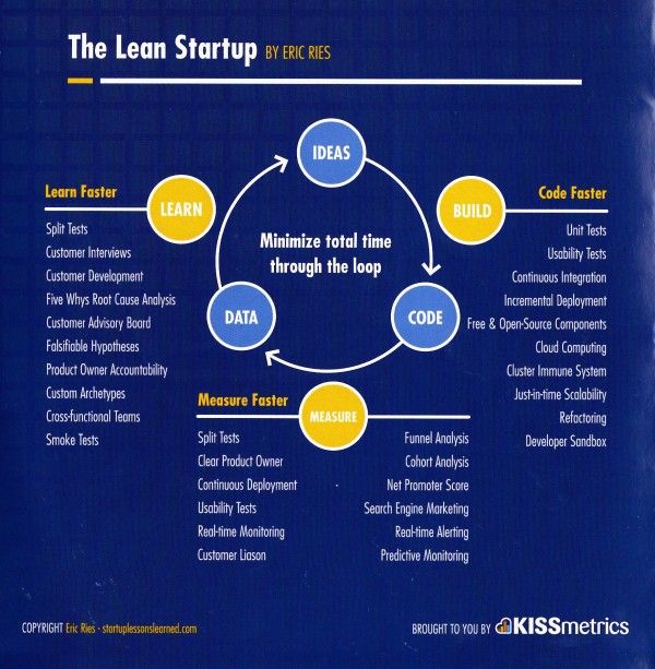Dating startups in san franciscop