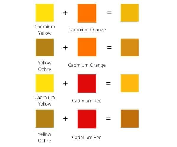 21 easy ways to make different shades of yellow color art studio life