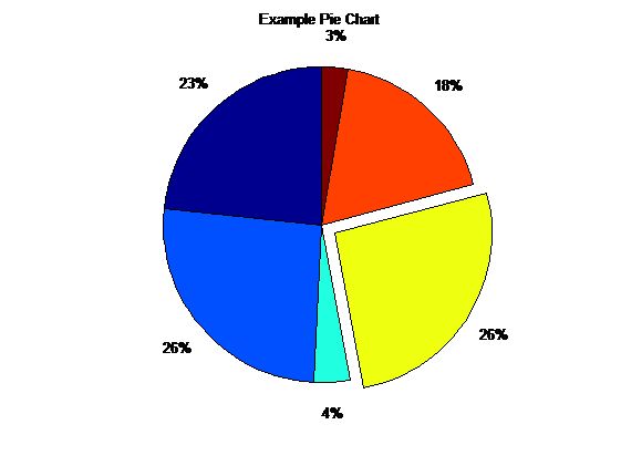 51 best MATLAB images on Pinterest Computer programming - electrical pie chart 51 best MATLAB images on Pinterest Computer programming - electrical pie chart