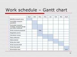 Discussion phd thesis proposals computing science
