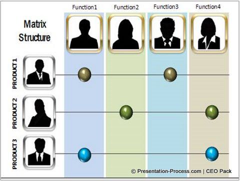 58 best HR images on Pinterest Human resources, Business - business organizational chart 58 best HR images on Pinterest Human resources, Business - business organizational chart