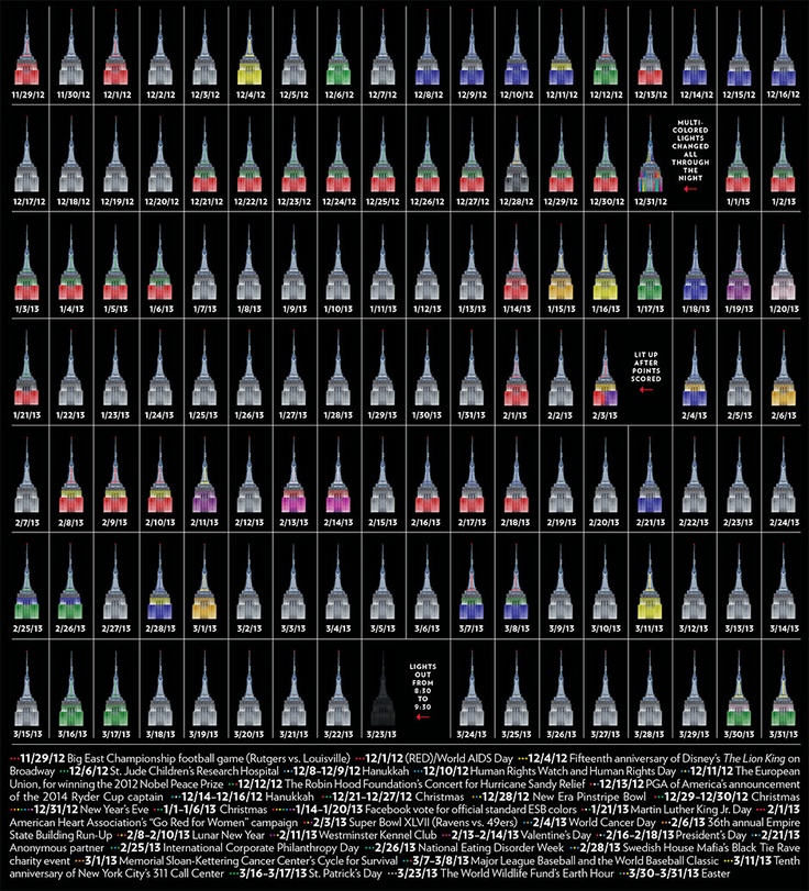 Color Empire State Building Schedule Color Empire State Building Schedule