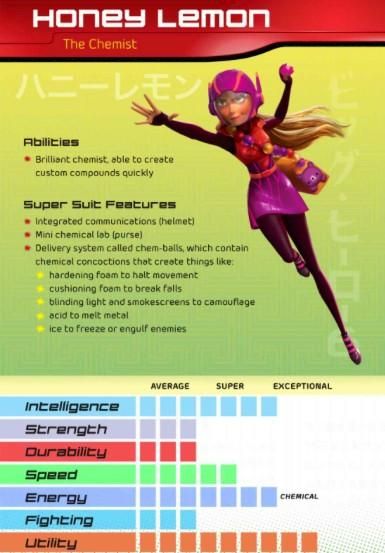 Big Hero 6 - Honey Lemon Honey Lemon Big Hero 6 Hiro Porn - Big Hero 6 - Honey Lemon