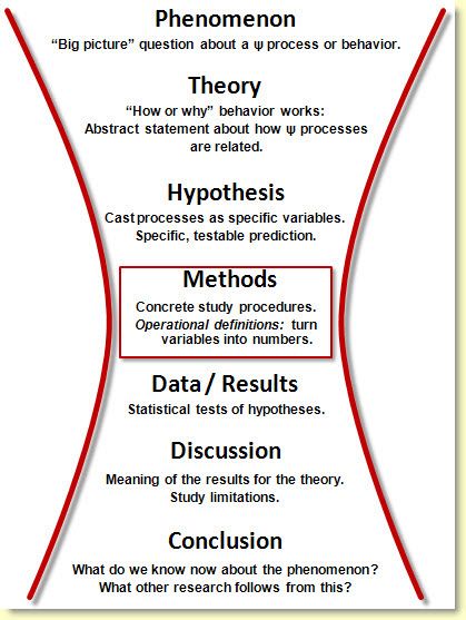 scientific research in psychology essay A major investigation into scores of claims made in psychology research journals has delivered a bleak verdict on the state of the science science is a process of uncertainty the picture it paints - a 64% failure rate even among papers published in the best journals in the. scientific research in psychology essay A major investigation into scores of claims made in psychology research journals has delivered a bleak verdict on the state of the science science is a process of uncertainty the picture it paints - a 64% failure rate even among papers published in the best journals in the.