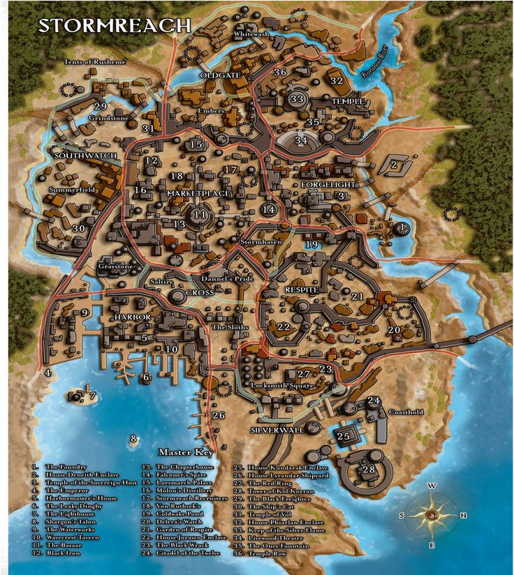 Image du tableau Games Online Multiplayer de Top Best