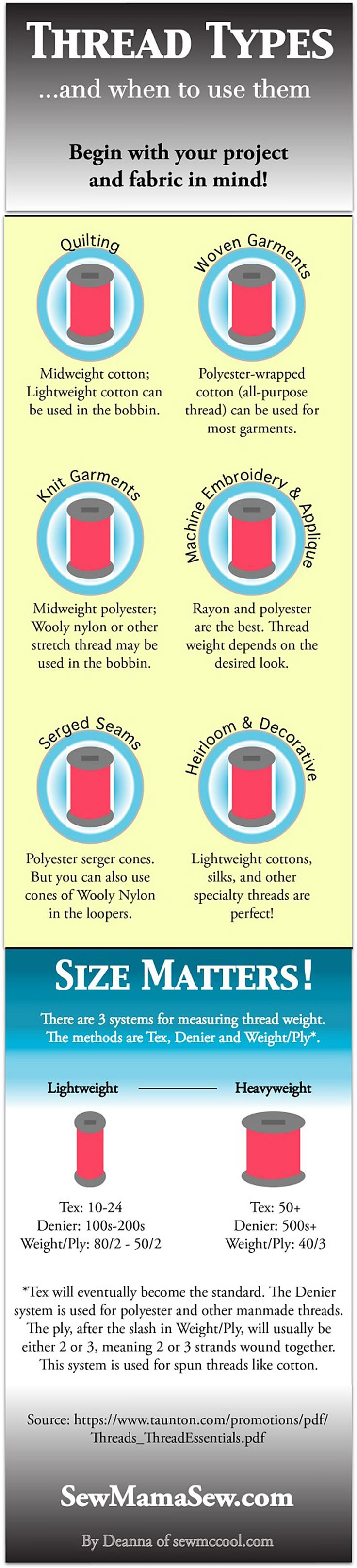 How to Choose Your Thread | Sew Mama Sew | Outstanding sewing, quilting, and nee… How to Choose Your Thread | Sew Mama Sew | Outstanding sewing, quilting, and nee…