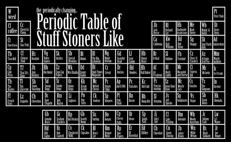 HD Periodic Table Wallpaper with Black Background Science - best of periodic table with charges hd HD Periodic Table Wallpaper with Black Background Science - best of periodic table with charges hd