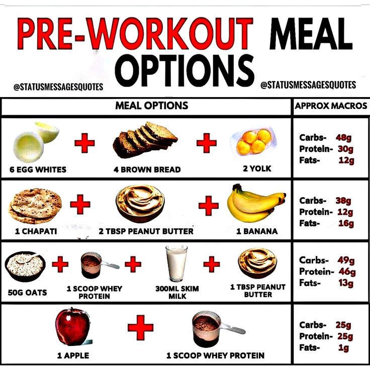 Pre Workout Meal Options Pre Workout Food Workout Food Post Workout pre-workout-meal-options-pre-workout-food-workout-food-post-workout