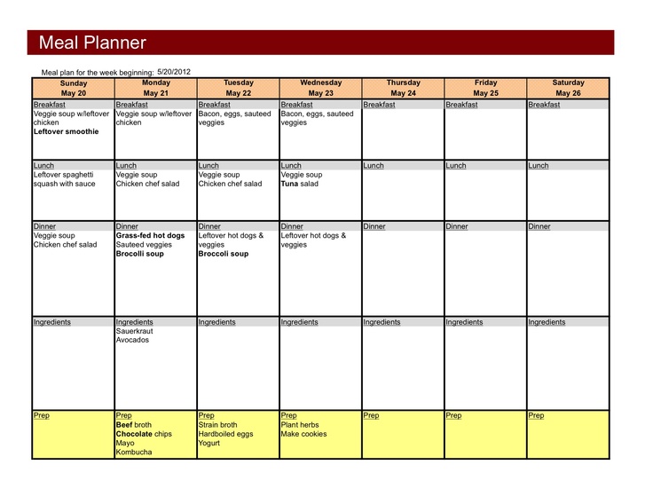 33 best meal planning grocery shopping charts other charts images on dinner charts