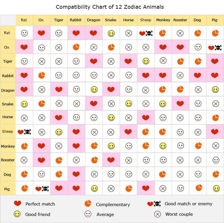 Zodiac sign compatability gay