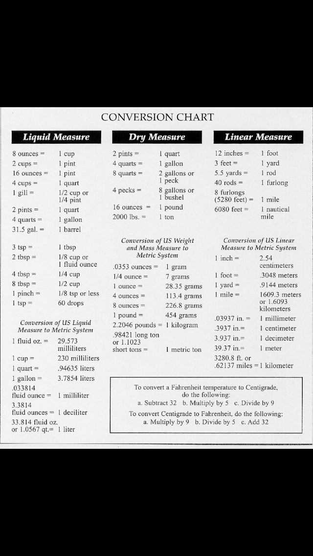 The 25+ best Image converter metric to us ideas on Pinterest - unit conversion chart The 25+ best Image converter metric to us ideas on Pinterest - unit conversion chart