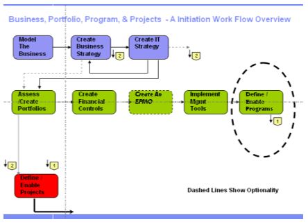 82 best Leadership, Strategic Execution \ Project Management - project recap template 82 best Leadership, Strategic Execution \ Project Management - project recap template