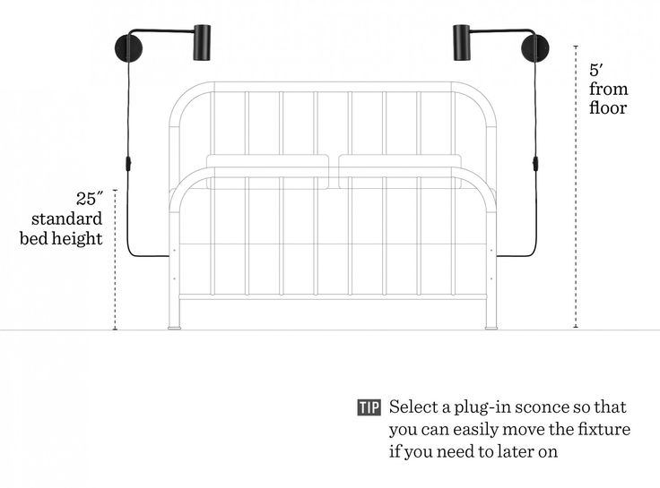 Bedroom Wall Light Height Sconce Placement Lights Sconces Wall Lights Bedroom Sconces, How High Should Bedside Wall Lamps Be