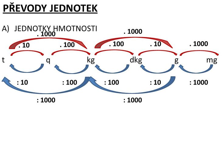 Mejores 123 Imágenes De Převody Jednotek En Pinterest A0F