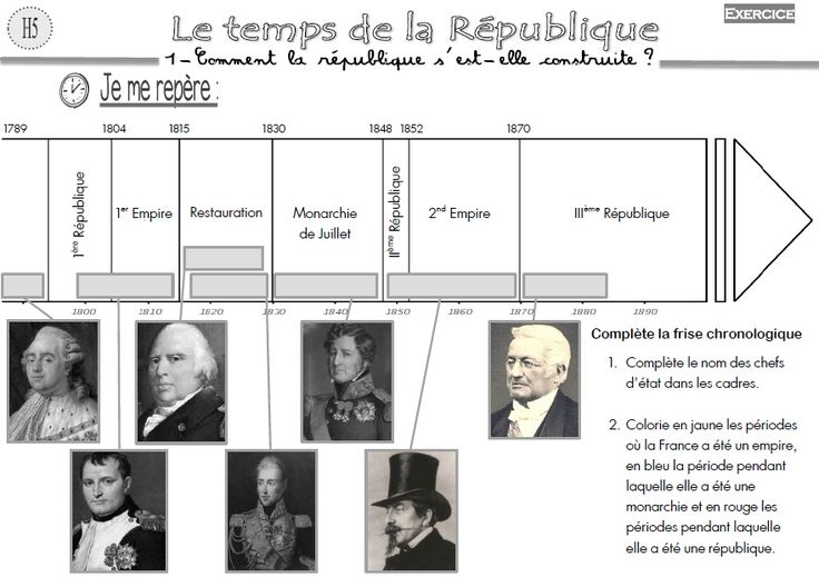 évaluation Le Temps De La République Cm2 Pdf [Histoire] Le temps de la République : 1892, la République fête ses
