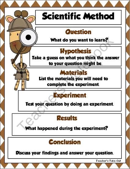 scientific method coloring pages