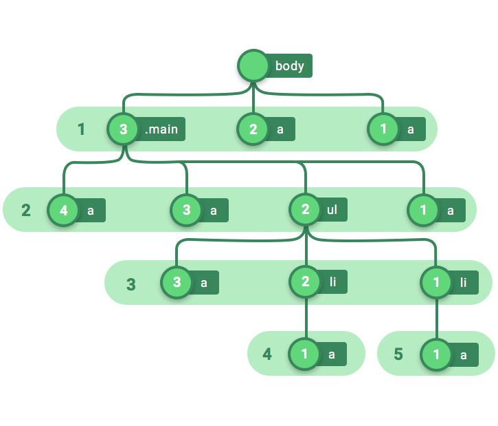 javascript get element by class multiple