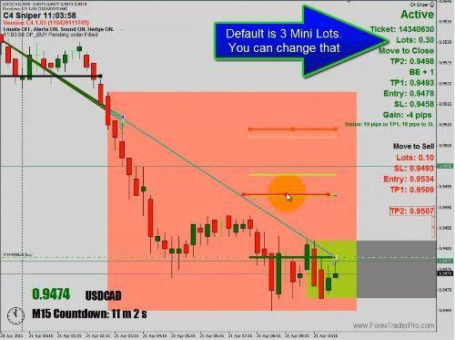 Learn To Trade Forex Trading Forex Trading System Trading Signals