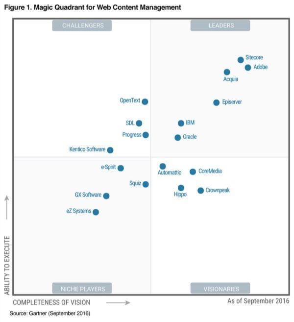Magic quadrant for treasury and trading core systems 2012