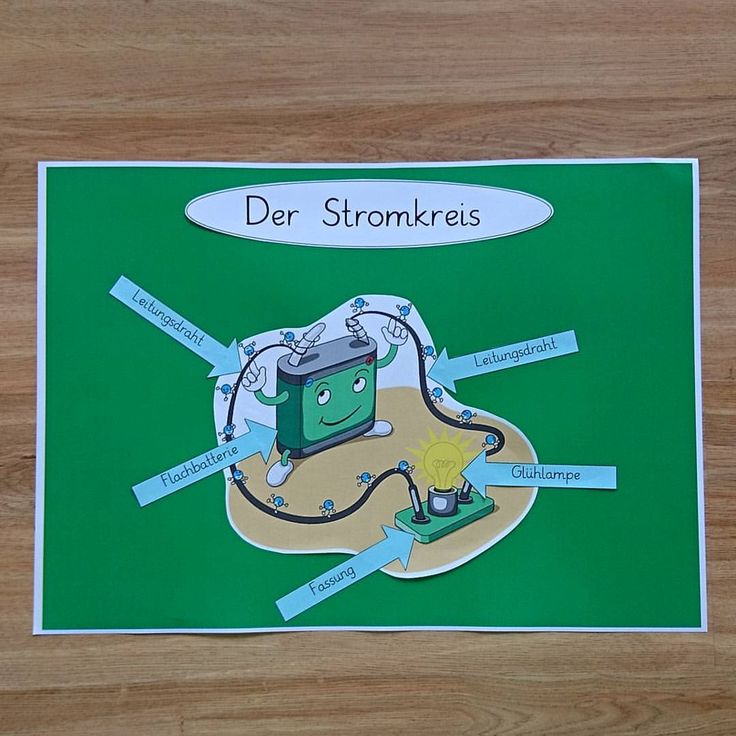 Stromkreis Spiel Stromkreis Spiel