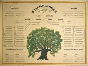 1225 best family history images on pinterest family tree chart