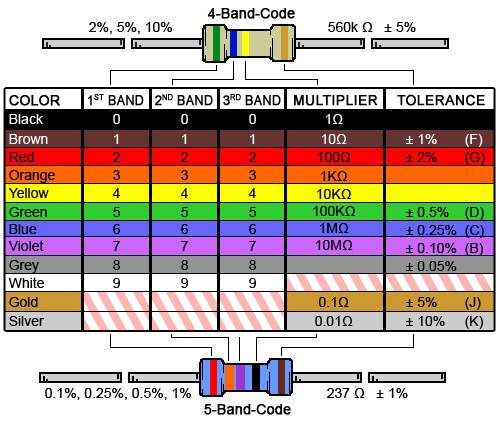 27 best Arduino Posters images on Pinterest Technology, Arduino - resistor color code chart 27 best Arduino Posters images on Pinterest Technology, Arduino - resistor color code chart