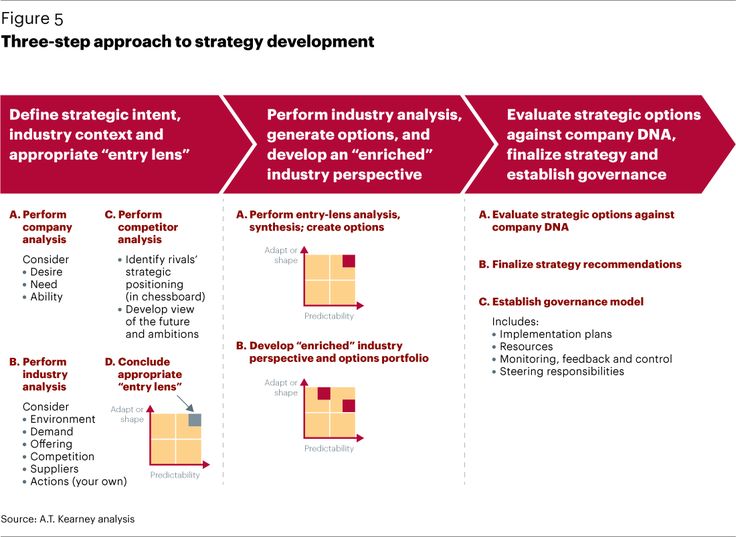 Examples of options strategies